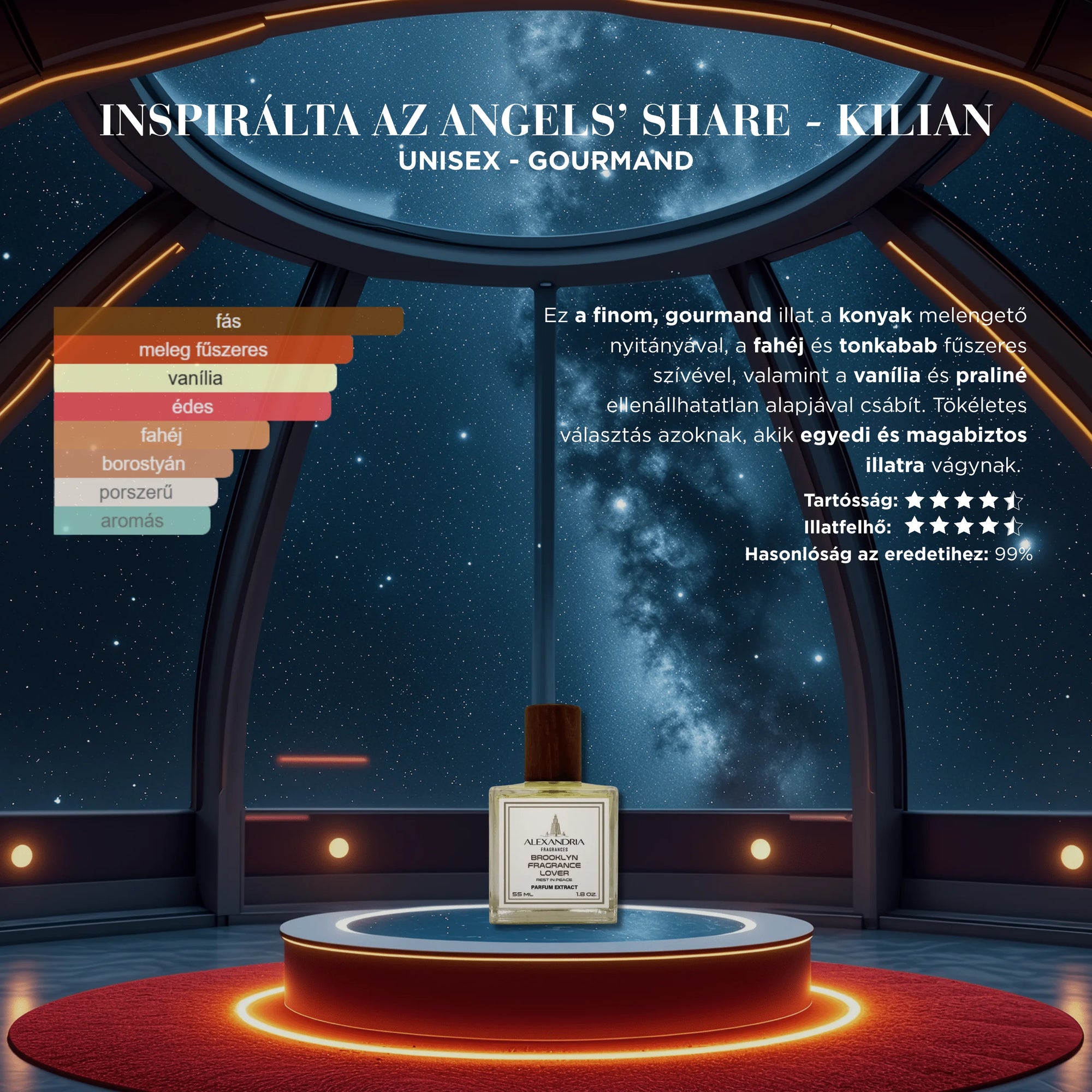 BROOKLYN FRAGRANCE LOVER