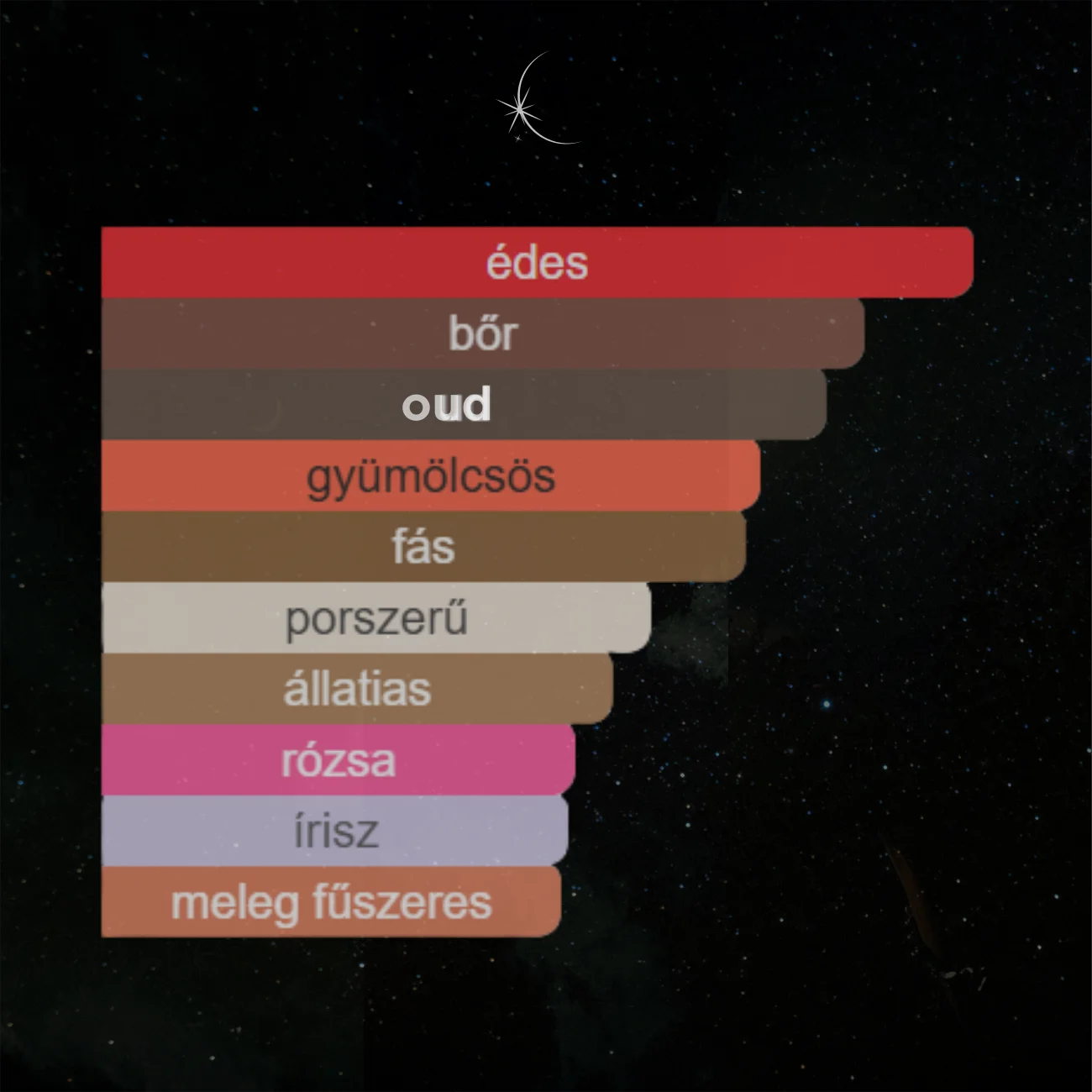 TESTI VÁGY